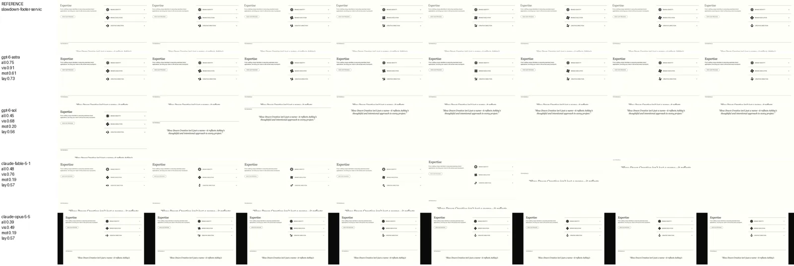 Slowdown footer: reference row and four model rows; pinned block with rotating icons.